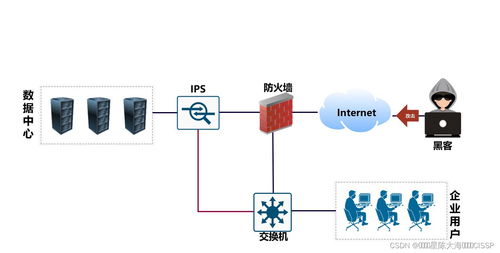 入侵防御系统IPS,网络设计的5大原则
